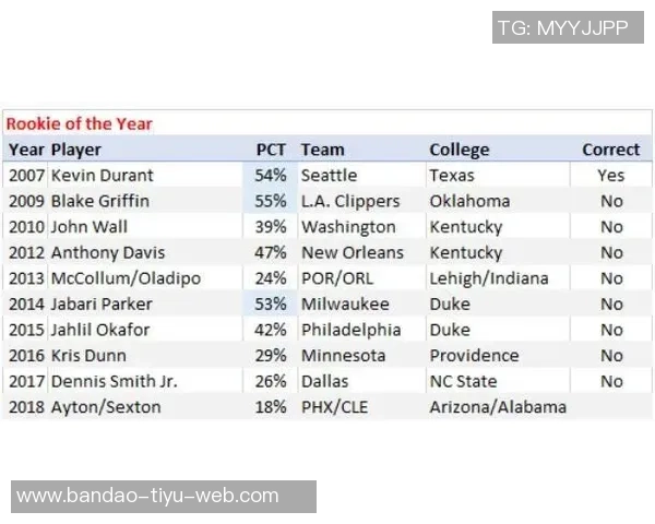 黄蜂管理层计划观察三球与新秀搭档表现暂不急于交易 黄蜂管理层计划观察三球与新秀搭档表现暂不急于交易